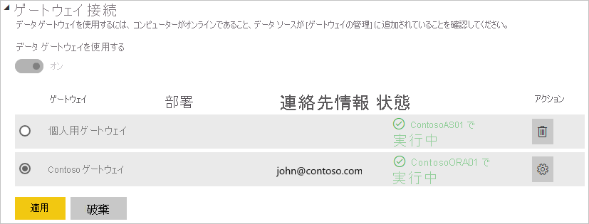 ユーザーの表示