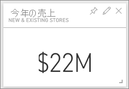 スクリーンショットに[今年の売上]タイルが示されています。