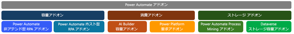Power Automate アドオンのスクリーンショット。