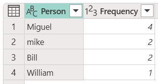 [Person] が Miguel と Mike、[Frequency] が 3 と 2 である入力を示すテーブルのスクリーンショット。