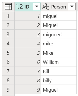 Miguel と William という名前のさまざまなスペルと大文字化を含むエントリが 9 行あるテーブルのスクリーンショット。