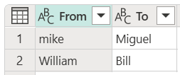 mike と William という [From] の値と Miguel と Bill という [To] の値を示すテーブルのスクリーンショット。