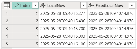 動的な日付と時刻を含む DateTime.LocalNow と、固定の日付と時刻を含む DateTime.FixedLocalNow によって作成されたテーブルのスクリーンショット。