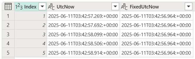 動的な日付と時刻を含む DateTimeZone.UtcNow と、固定の日付と時刻を含む DateTimeZone.FixedUtcNow によって作成されたテーブルのスクリーンショット。