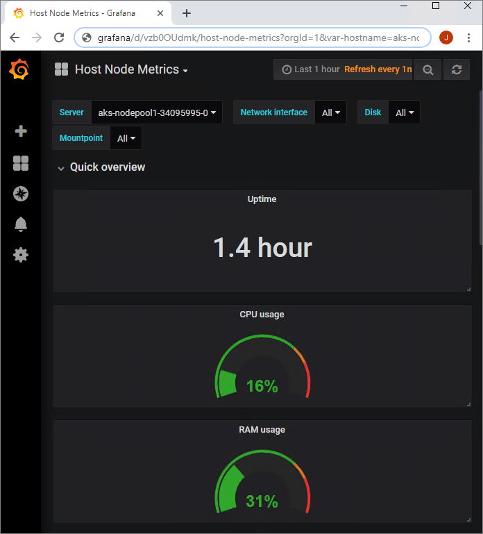 ホスト ノードメトリックを示す Grafana ダッシュボードのスクリーンショット。