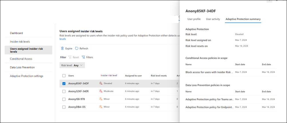 Insider Risk Management Adaptive Protection ユーザーの詳細。