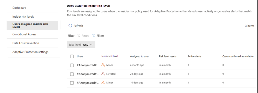 Insider Risk Management Adaptive Protection ユーザー。