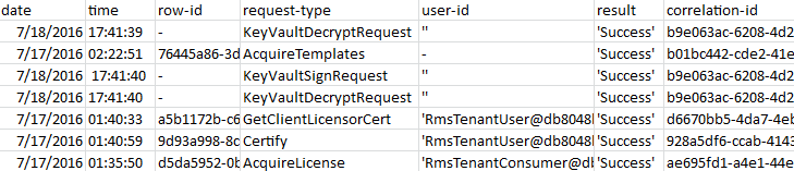 Excel に表示され、テナント キーが使用されている場所を示す、Azure Rights Management サービスの使用ログの例