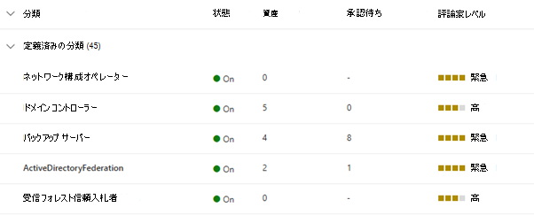 資産管理インターフェイスの定義済みの分類のスクリーンショット。