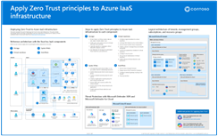 Azure IaaS へのゼロ トラスト原則の適用 - 1 ページのポスターのサムネイル画像。