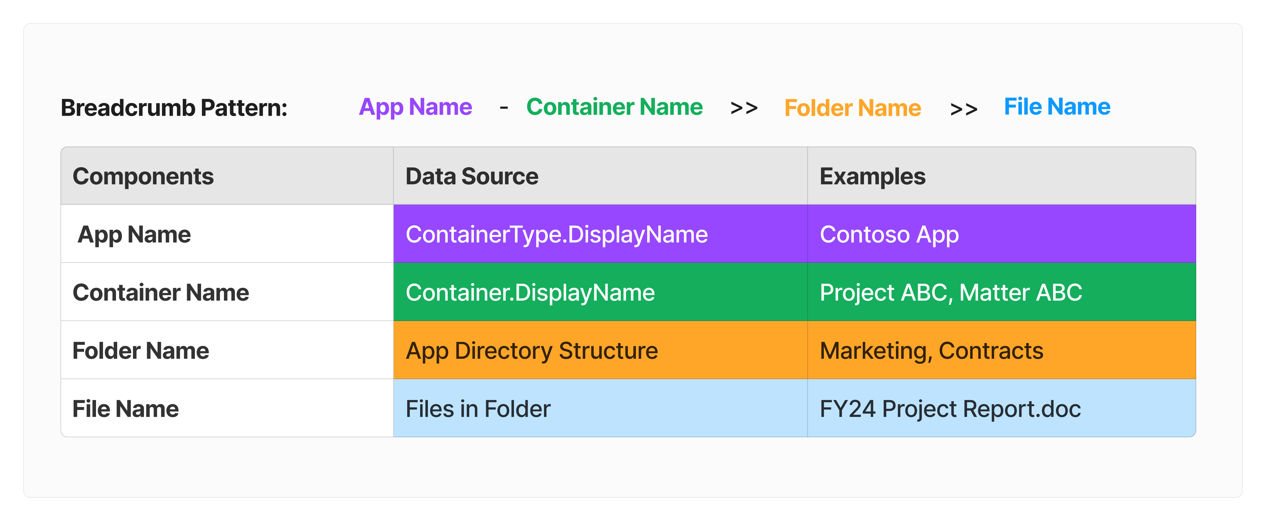 SharePoint Embedded Applications の階層リンク パターンのスクリーンショット