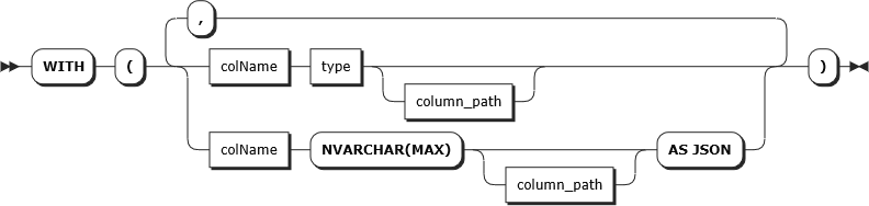 OPENJSON TVF の WITH 句の構文の図。