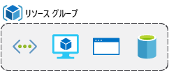 関数、VM、データベース、アプリが含まれたリソース グループ ボックスを示す概念図。
