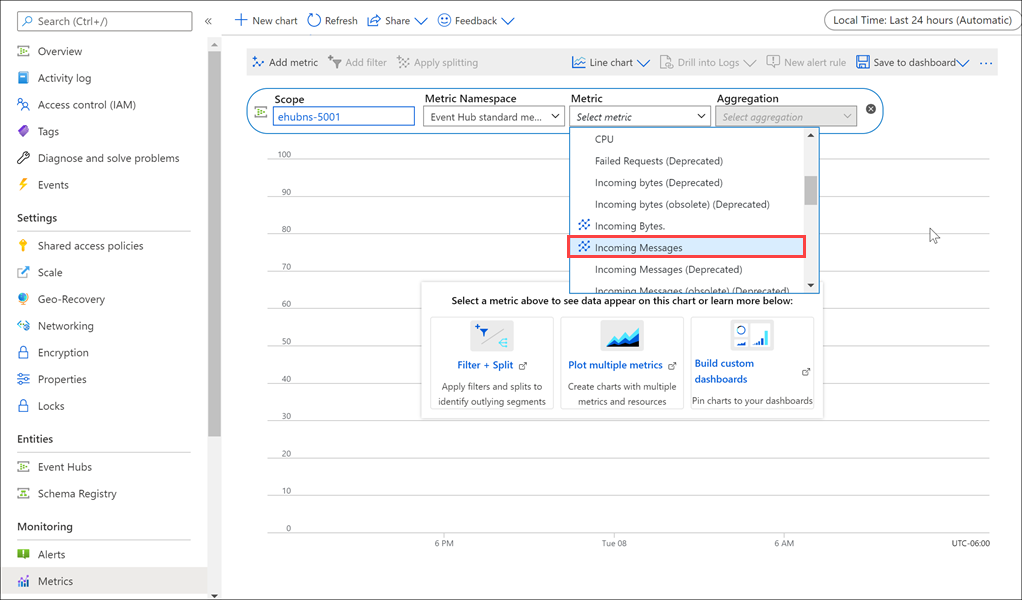 着信と発信メッセージの数が表示された Event Hubs メトリックを示すスクリーンショット。
