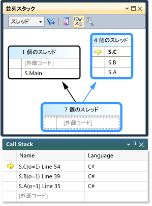 [並列スタック] ウィンドウの [スレッド] ビュー