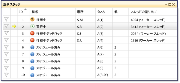 [並列スタック] ウィンドウの 4 つのタスク状態