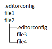 EditorConfig 階層を示すスクリーンショット。