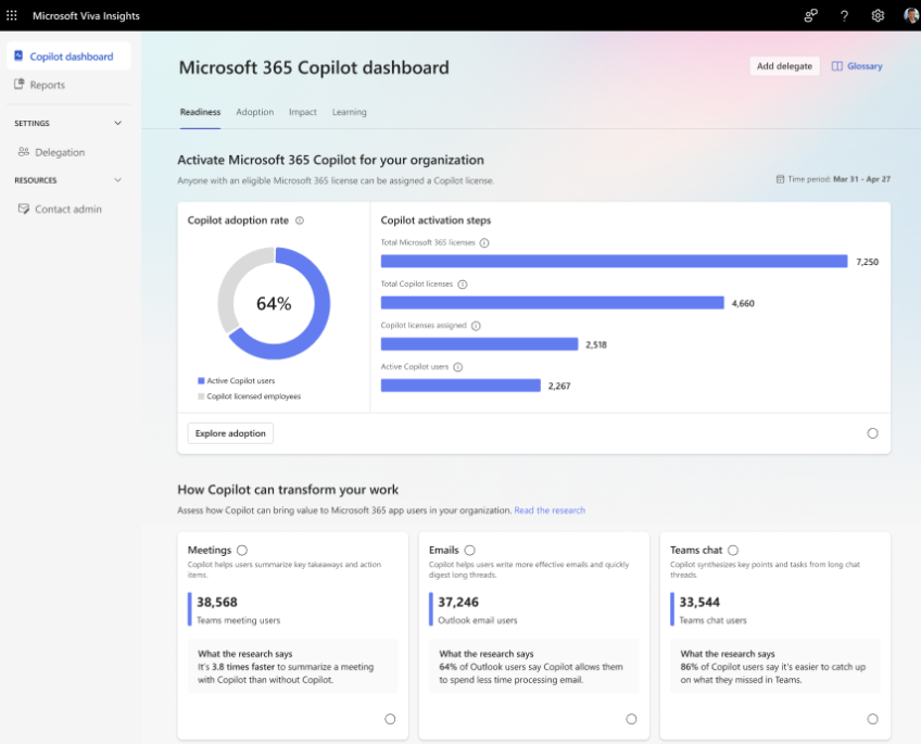 Copilot ダッシュボードのランディング ページを示すスクリーンショット。
