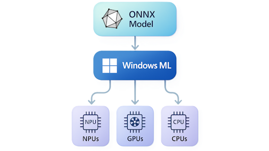 Windows ML アイコン