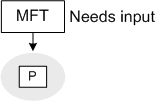 入力が必要な mft を指し、予測されたフレームを示す図