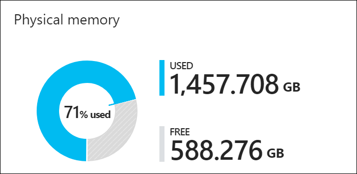 Azure Stack Hub 배율 단위의 실제 메모리 용량
