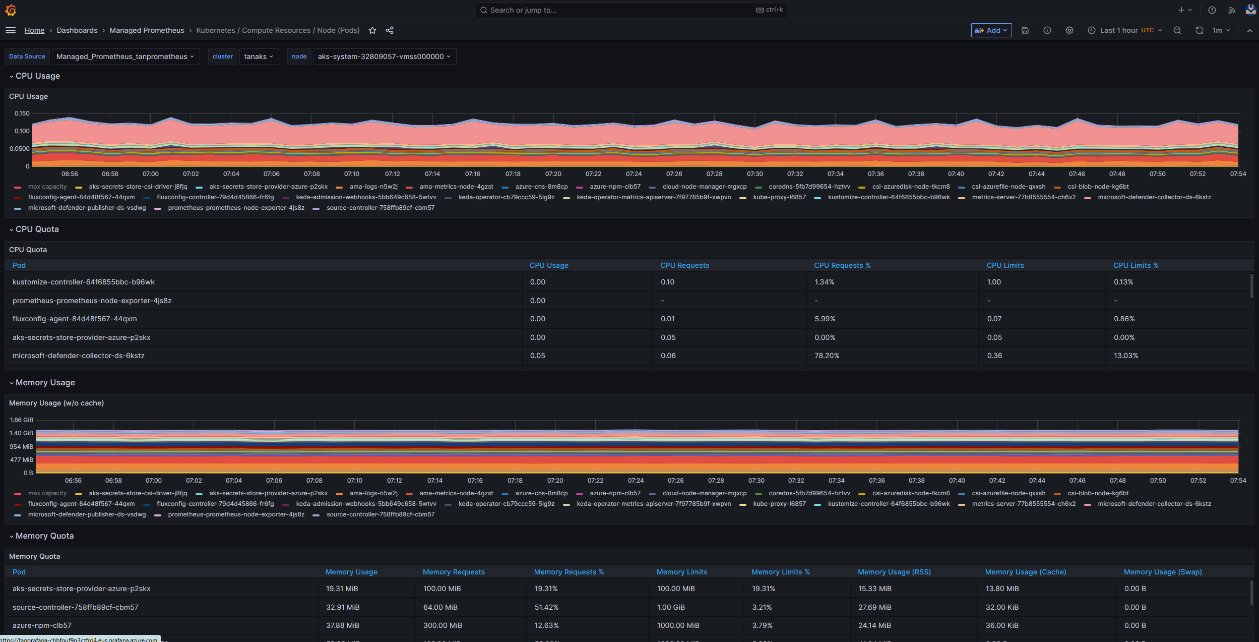Azure Managed Grafana Kubernetes / 컴퓨트 리소스 / 노드 (Pods) 대시보드를 보여주는 스크린샷.
