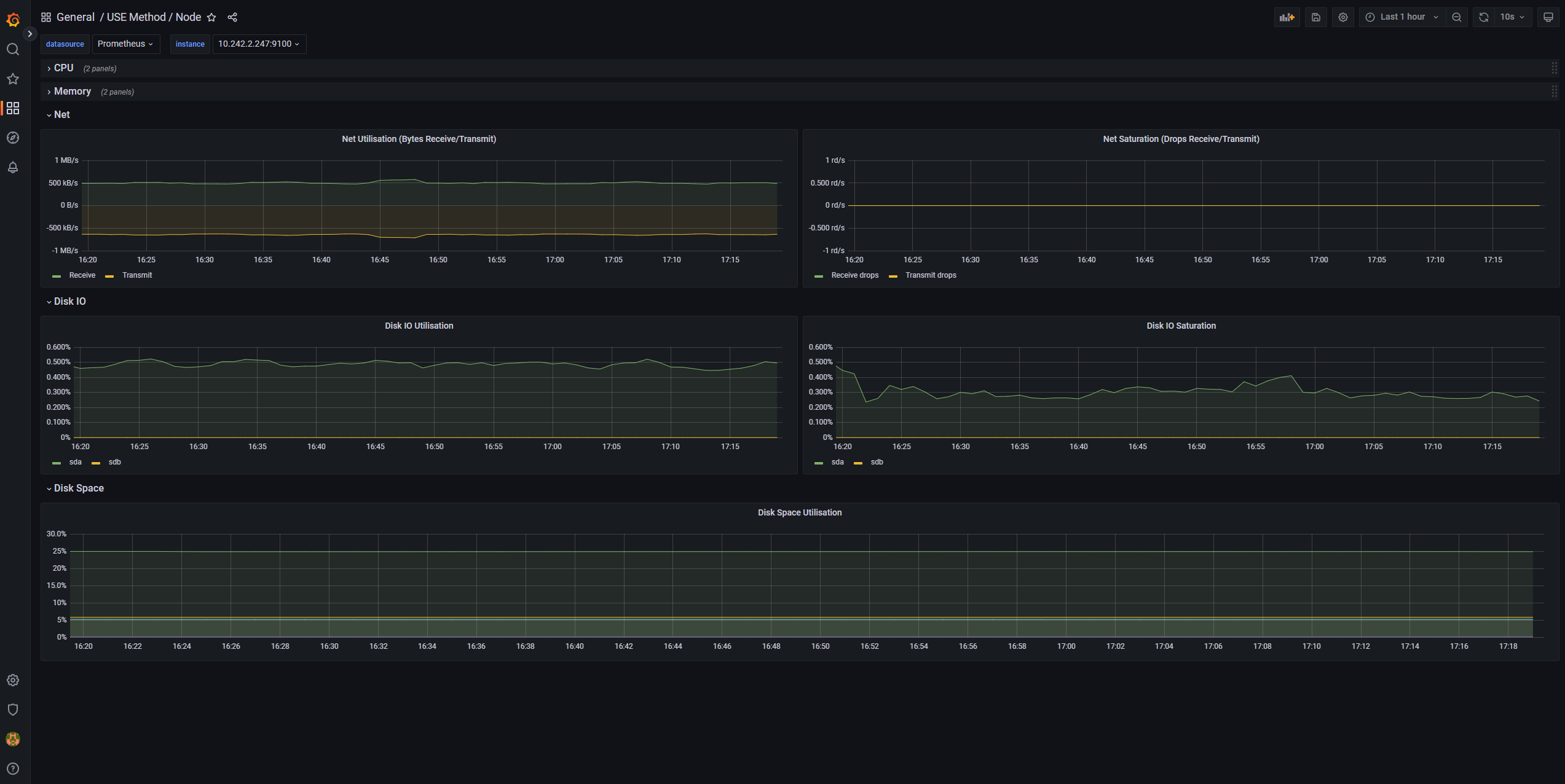 Prometheus 및 Grafana 대시보드 노드 디스크를 보여 주는 스크린샷