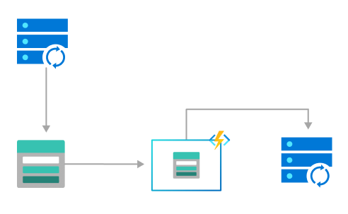 Azure Functions를 사용하는 파일 업로드 프로세스의 다이어그램.