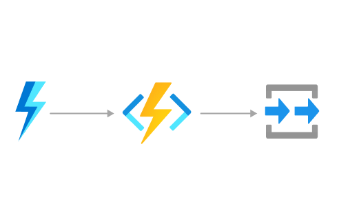 Azure Functions를 사용하여 HTTP 요청을 처리하는 다이어그램