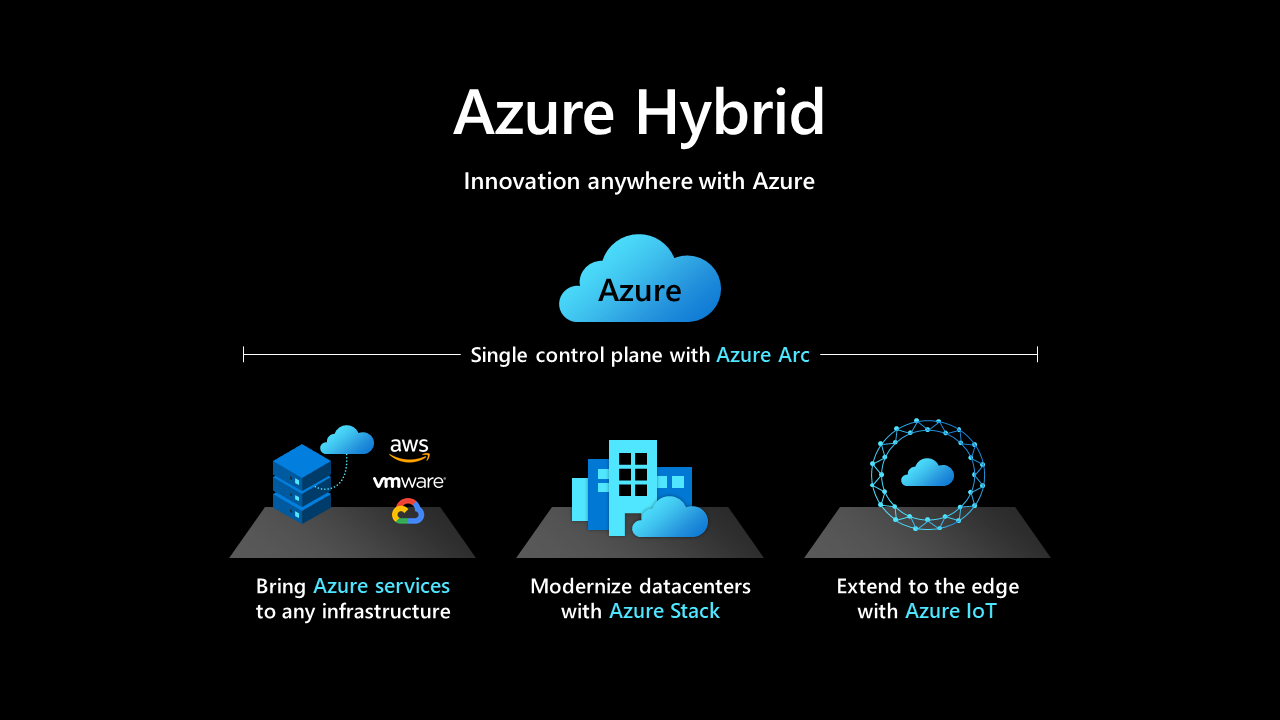 이 문서에 나열된 Azure 하이브리드 및 다중 클라우드 제품의 개요를 보여 주는 다이어그램