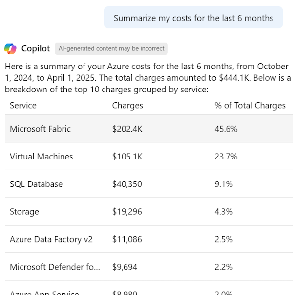 Azure의 Microsoft Copilot에서 비용 요약을 제공하는 스크린샷.
