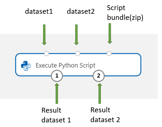 Python 입력 맵 실행