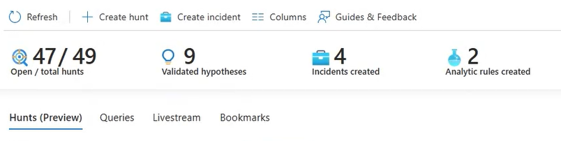 스크린샷은 헌팅 메트릭을 보여줍니다.