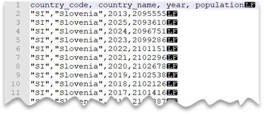 헤더 행이 있고 Unix 스타일 줄 바꿈 및 따옴표가 붙은 값이 있는 CSV 파일의 처음 10개 행입니다.