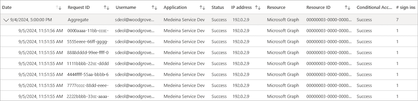 모든 행을 보여주는 집계 로그인 확장 스크린샷.