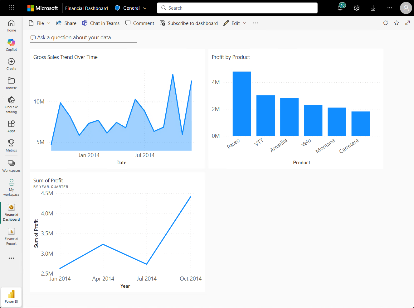 - 고정된 시각화 타일이 있는 대시보드를 보여 줍니다.