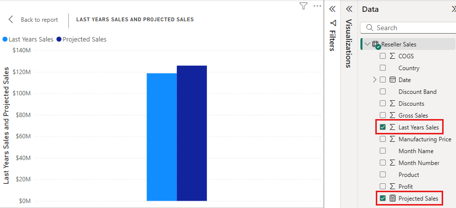 판매 및 예상 판매량에 대한 열이 있는 Power BI Desktop 클러스터형 세로 막대형 차트의 스크린샷 데이터 창에서 이러한 측정값이 강조 표시됩니다.