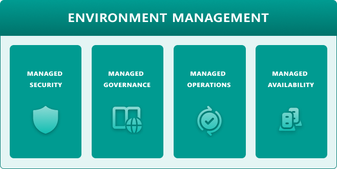 환경 관리의 특징을 강조한 이미지입니다.