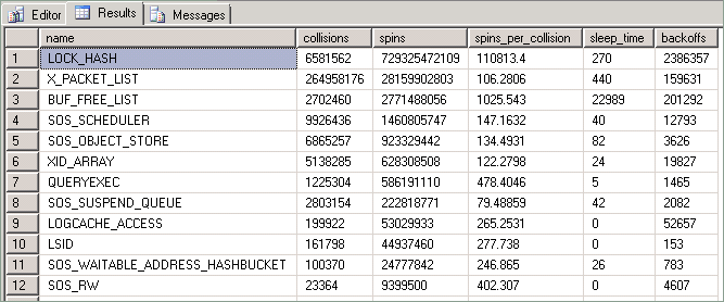 'sys.dm_os_spinlock_stats' 출력을 보여 주는 스크린샷