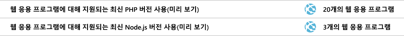 프레임워크 업그레이드를 권장하는 클라우드용 Microsoft Defender 스크린샷.