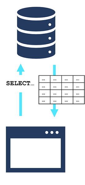 데이터베이스에서 데이터 테이블을 검색하는 SQL SELECT 쿼리
