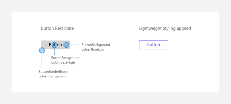 두 버튼의 스크린샷입니다: 하나는 기본 상태에 있고, 다른 하나는 경량 스타일이 적용된 상태입니다.