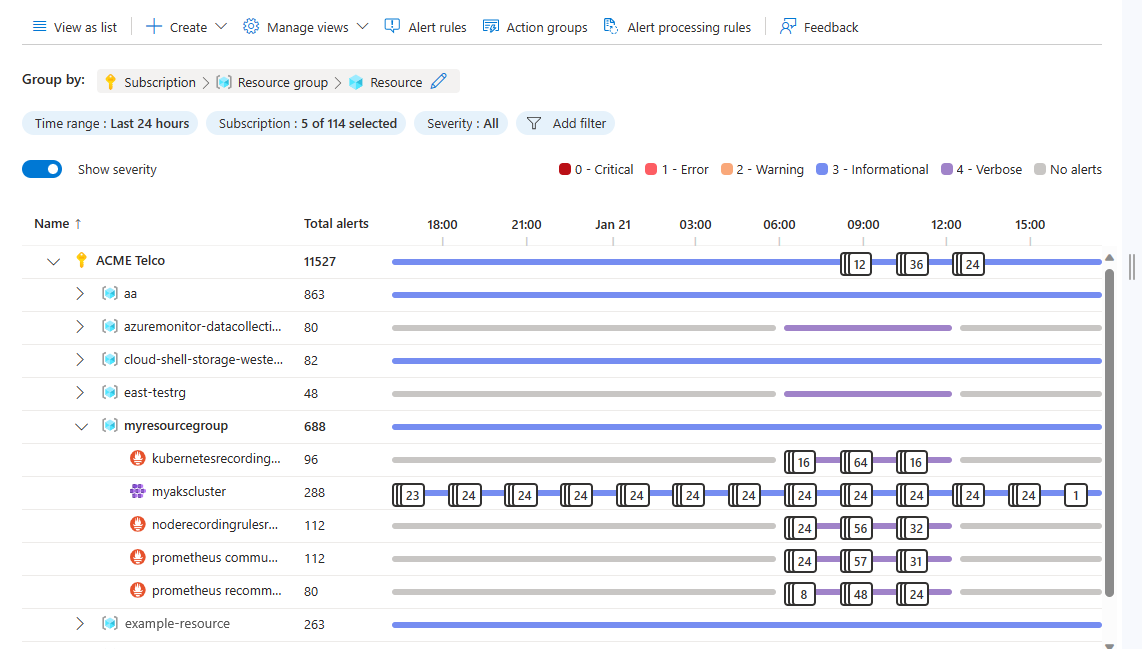 Captura de tela da página de linha do tempo dos Alertas no portal do Azure.