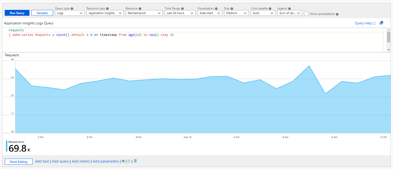 Captura de tela que mostra um gráfico de log no modo de edição.