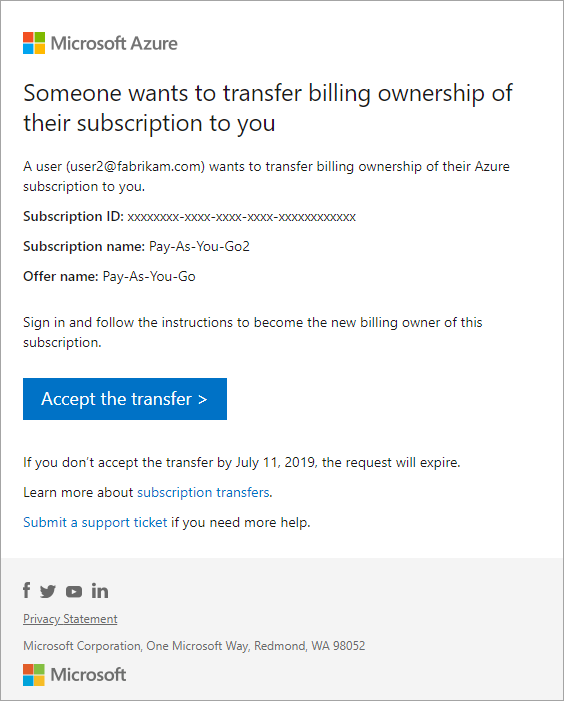 Captura de tela mostrando um email de transferência de assinatura que foi enviado ao destinatário.