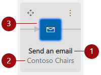 Recursos de um bloco da jornada do cliente Recursos de um bloco da jornada do cliente.