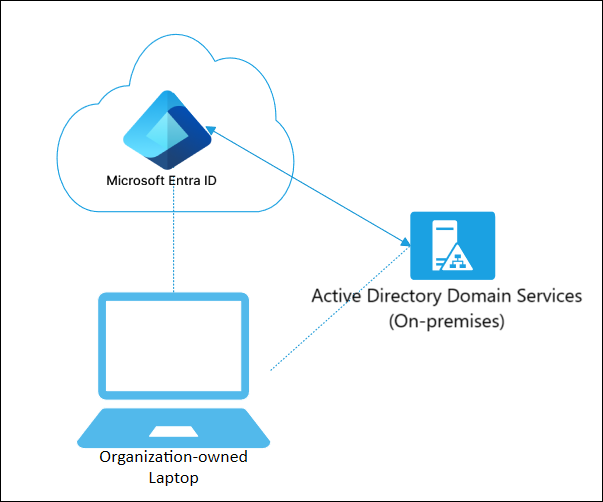 Diagrama mostrando como um dispositivo ingressado híbrido funciona.