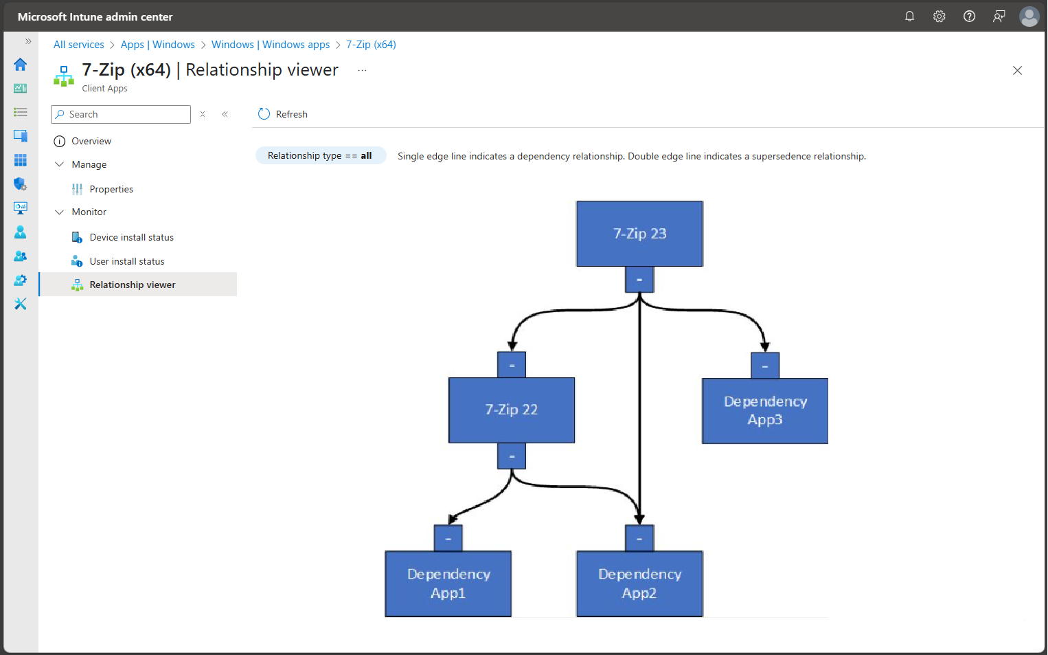 Captura de ecrã do Visualizador de relações.