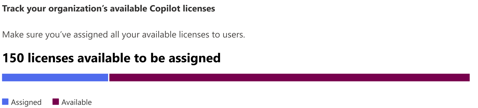 Captura de tela que mostra o número de licenças disponíveis para atribuir de uma organização.
