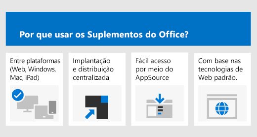 Os motivos para utilizar suplementos do Office: implementação em várias plataformas, implementação centralizada, acesso fácil através do Microsoft Marketplace e baseado em tecnologias Web padrão.